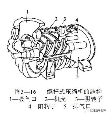 制冷系统压缩机全面解析